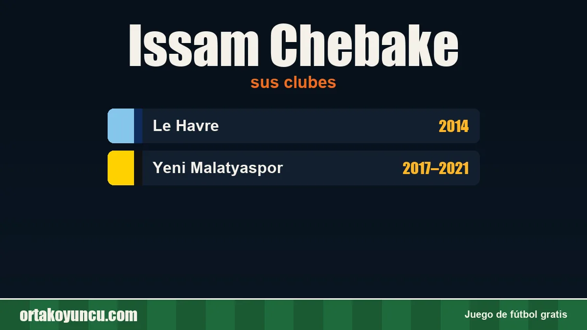 Issam Chebake: clubes y años