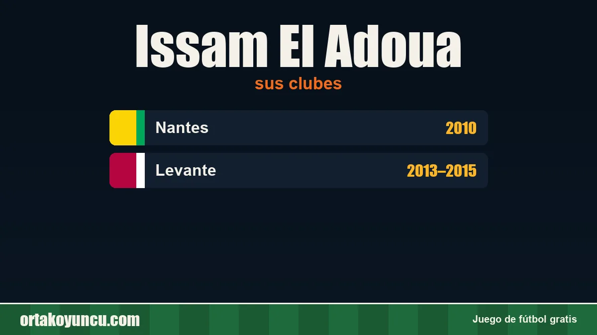 Issam El Adoua: clubes y años