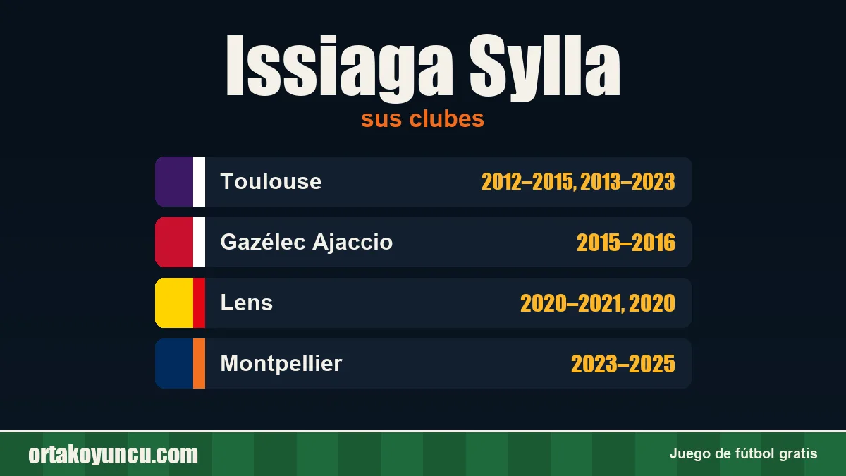 Issiaga Sylla: clubes y años
