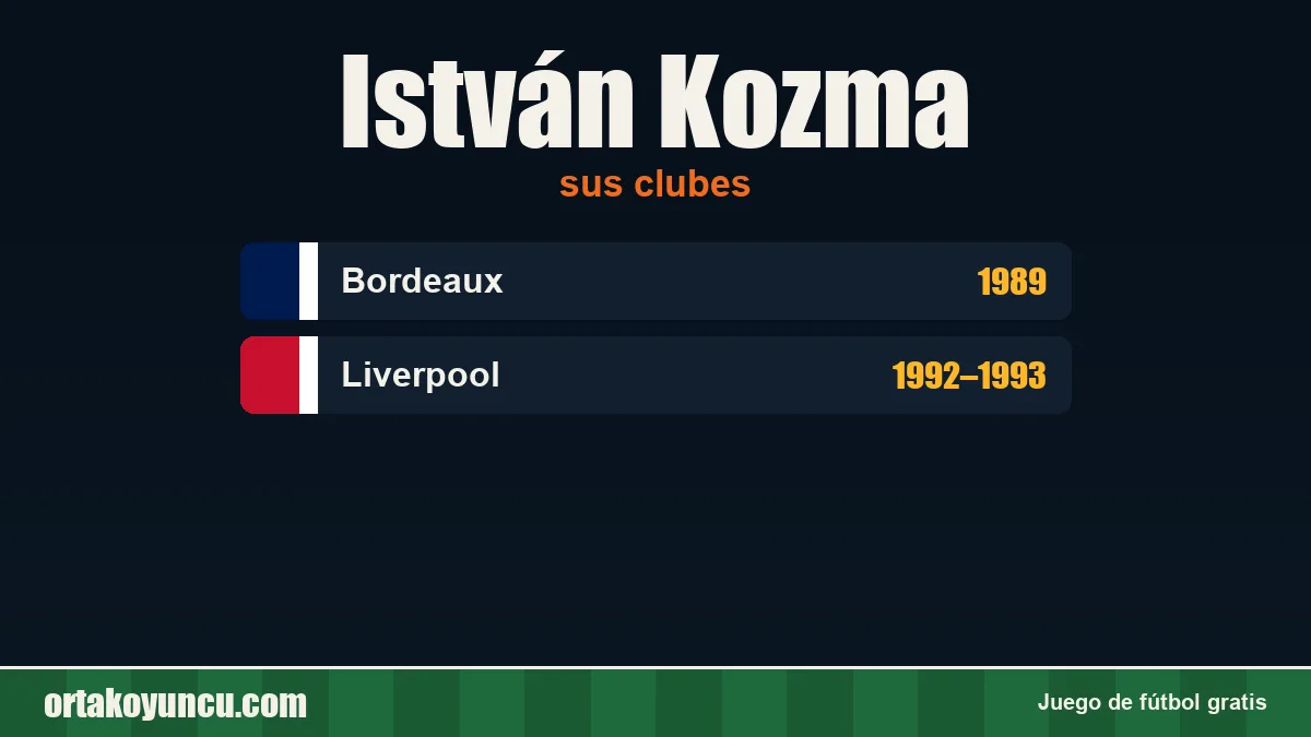 István Kozma: clubes y años