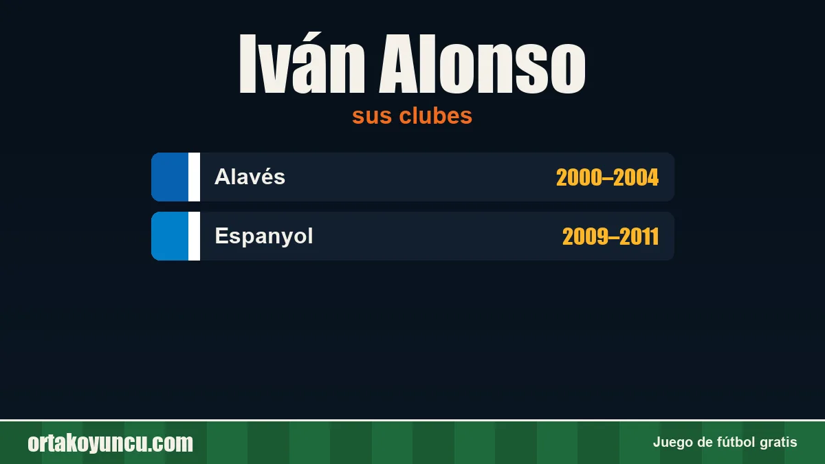 Iván Alonso: clubes y años