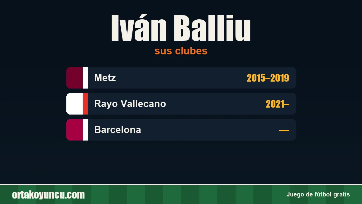Iván Balliu: clubes y años