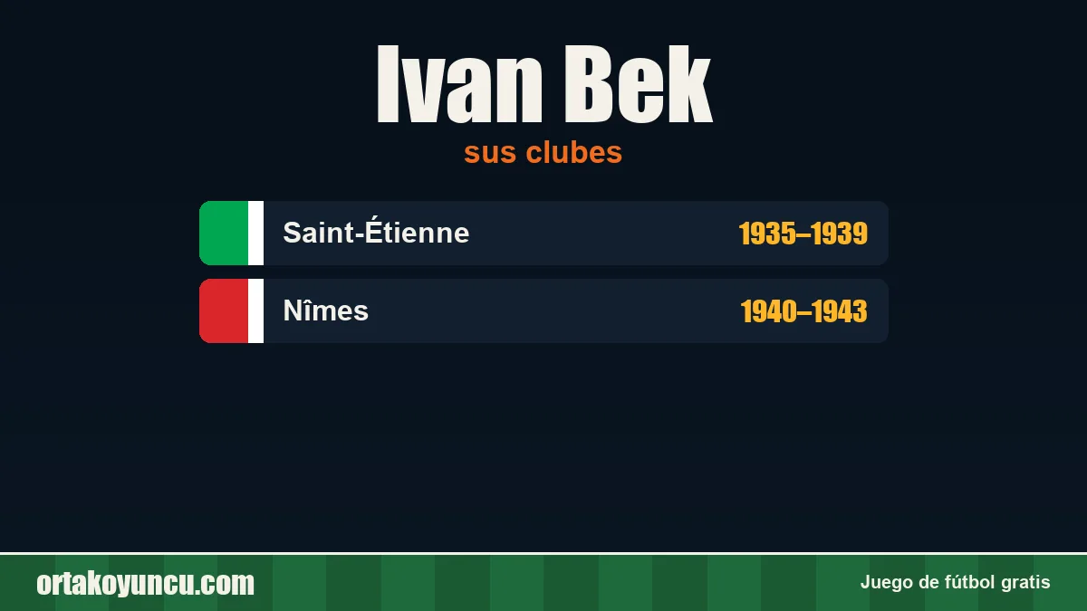 Ivan Bek: clubes y años
