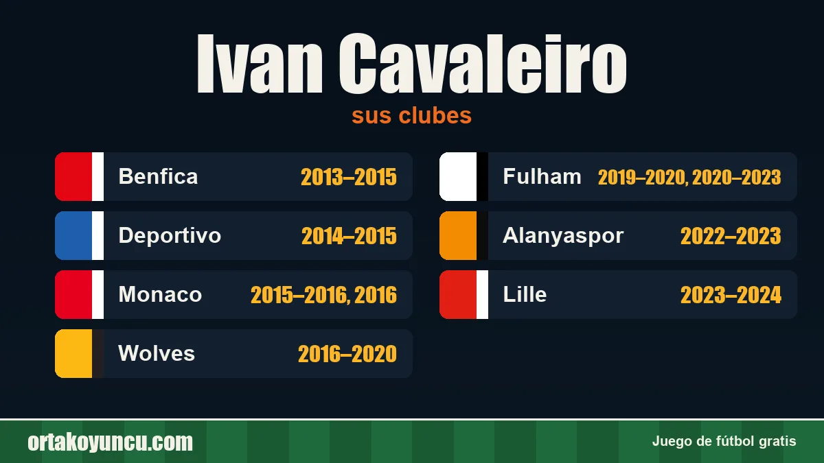 Ivan Cavaleiro: clubes y años