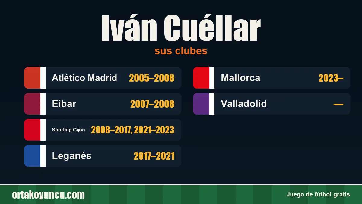 Iván Cuéllar: clubes y años