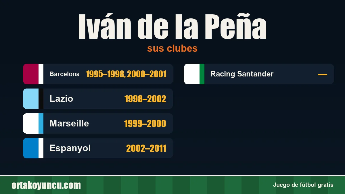 Iván de la Peña: clubes y años