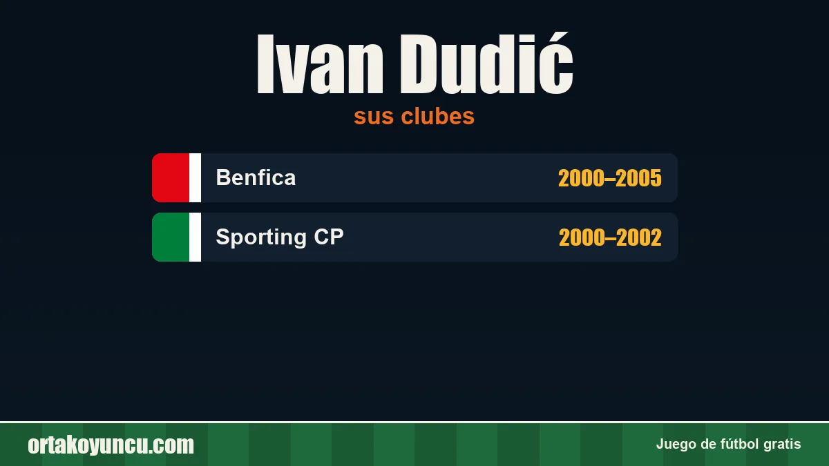 Ivan Dudić: clubes y años