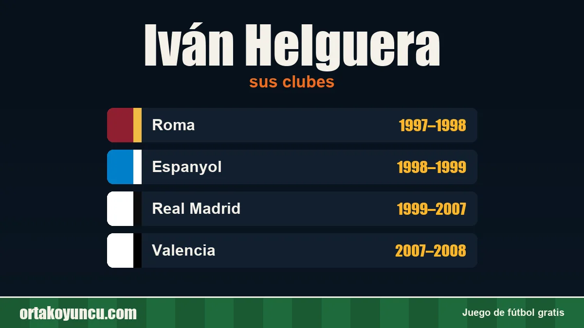 Iván Helguera: clubes y años
