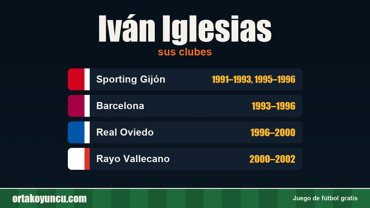 Iván Iglesias: clubes y años