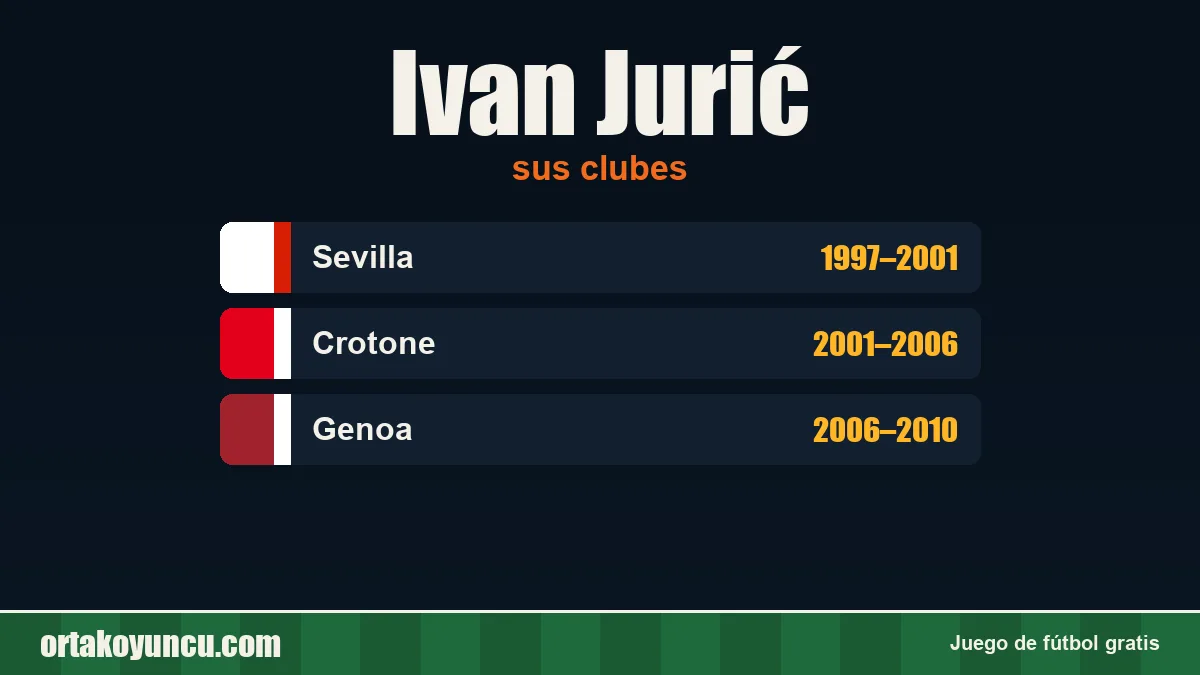 Ivan Jurić: clubes y años