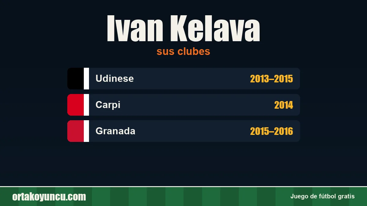 Ivan Kelava: clubes y años