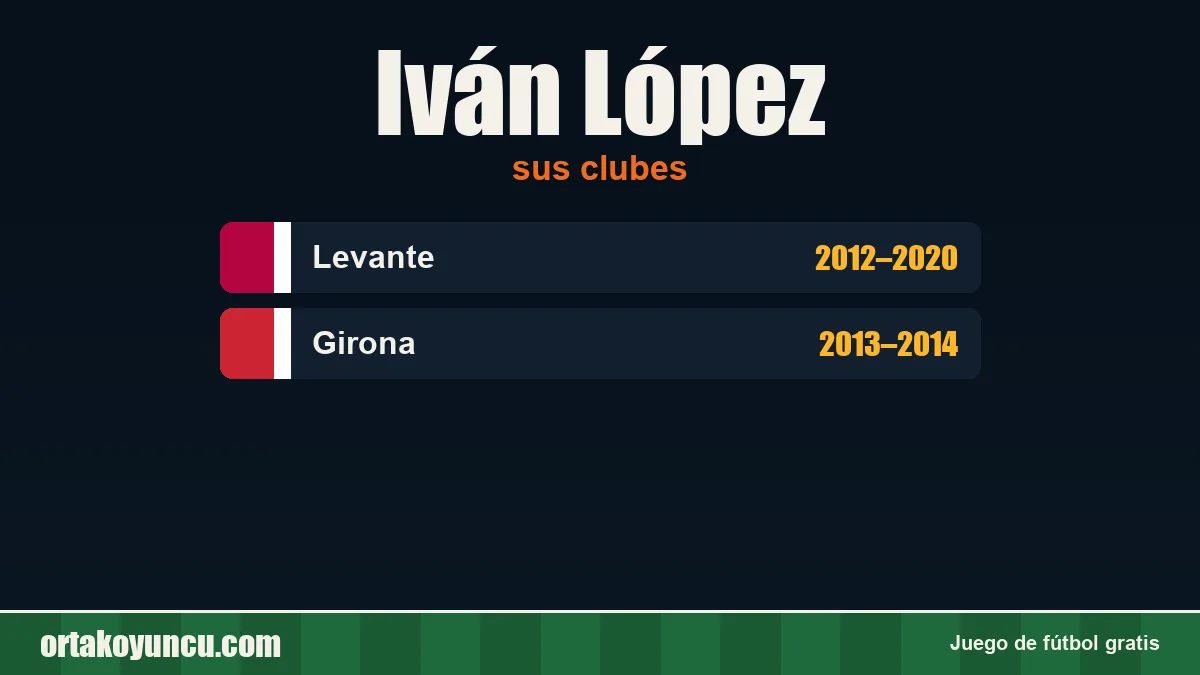 Iván López: clubes y años
