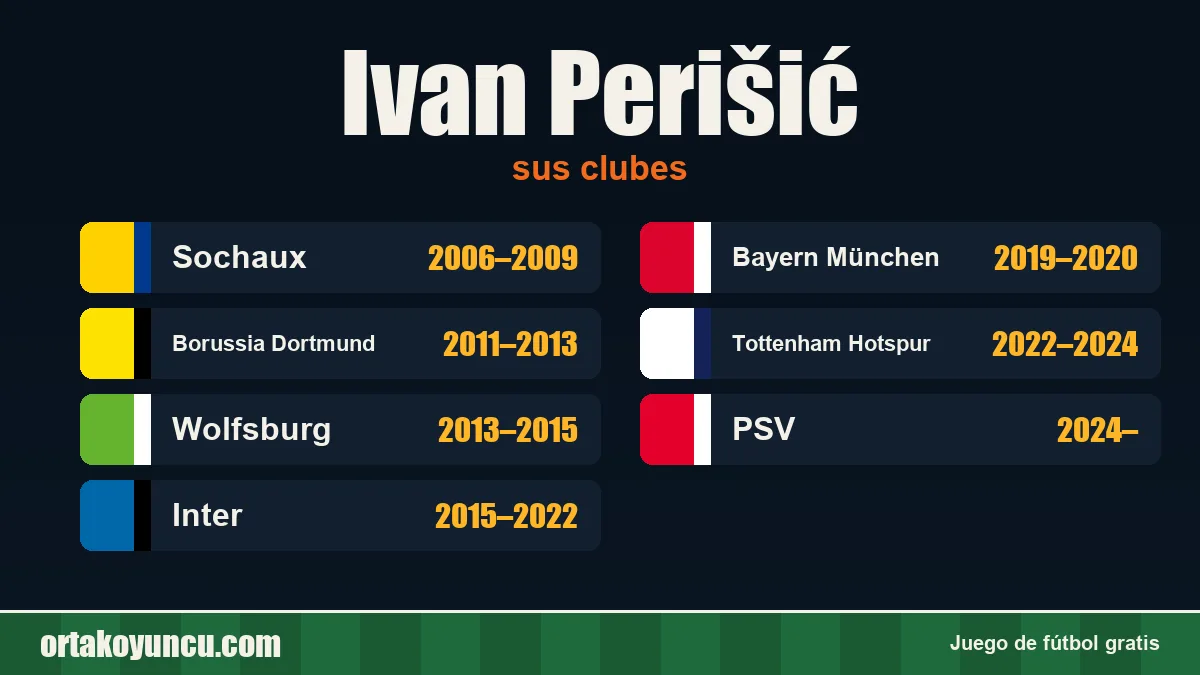 Ivan Perišić: clubes y años