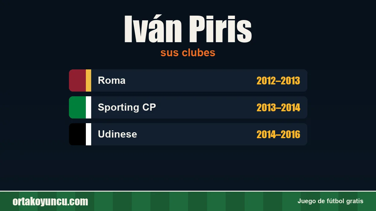 Iván Piris: clubes y años