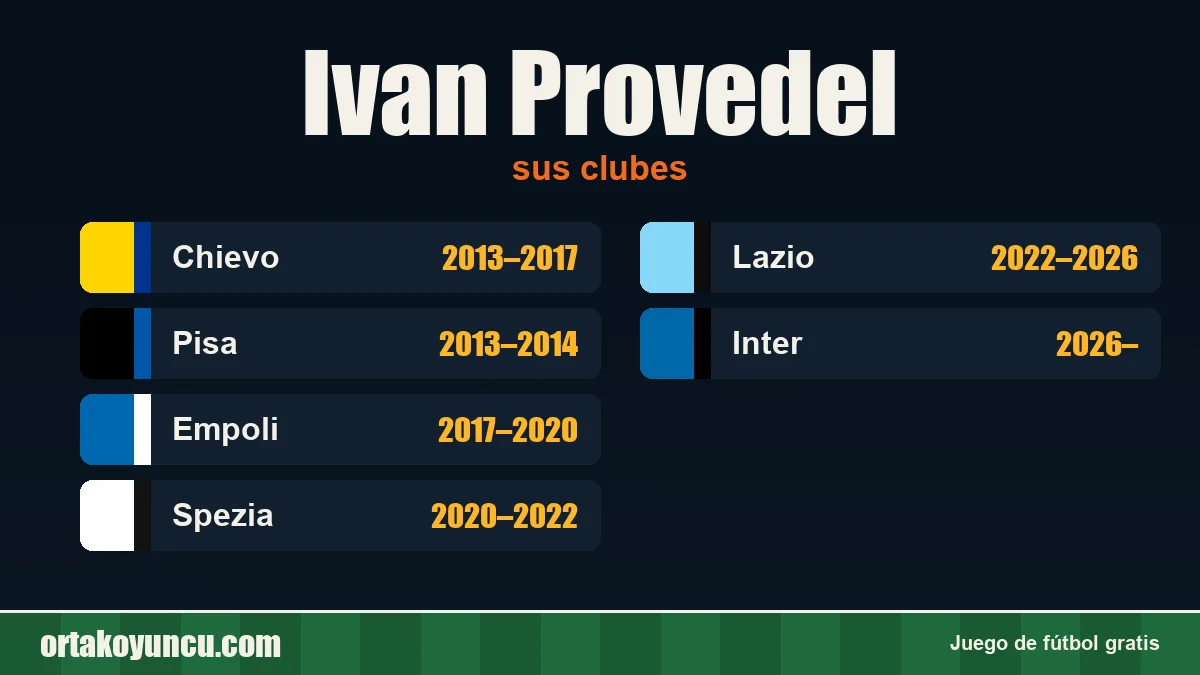 Ivan Provedel: clubes y años