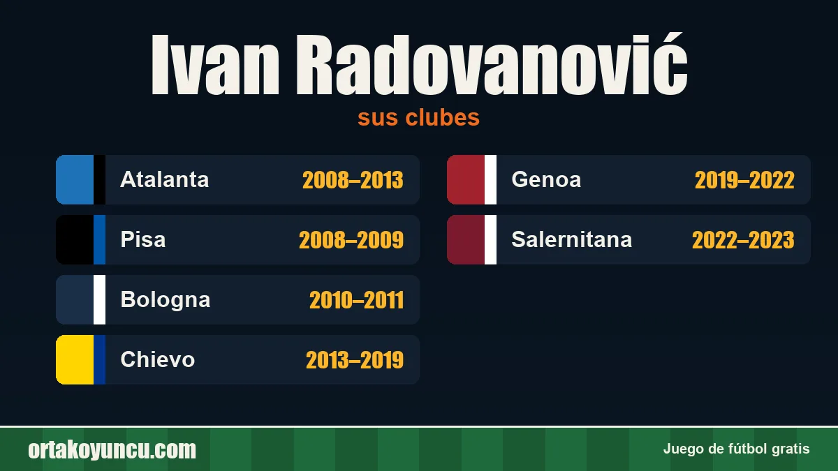 Ivan Radovanović: clubes y años