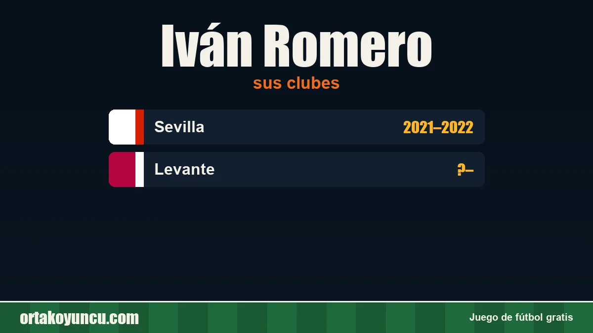 Iván Romero: clubes y años