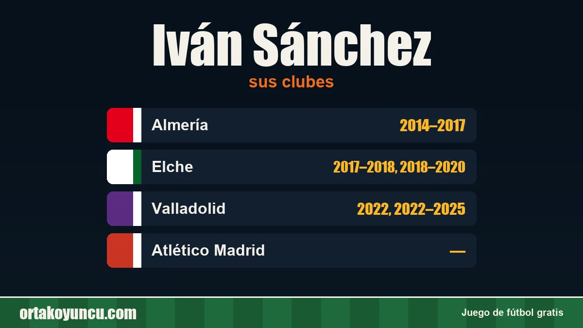Iván Sánchez: clubes y años