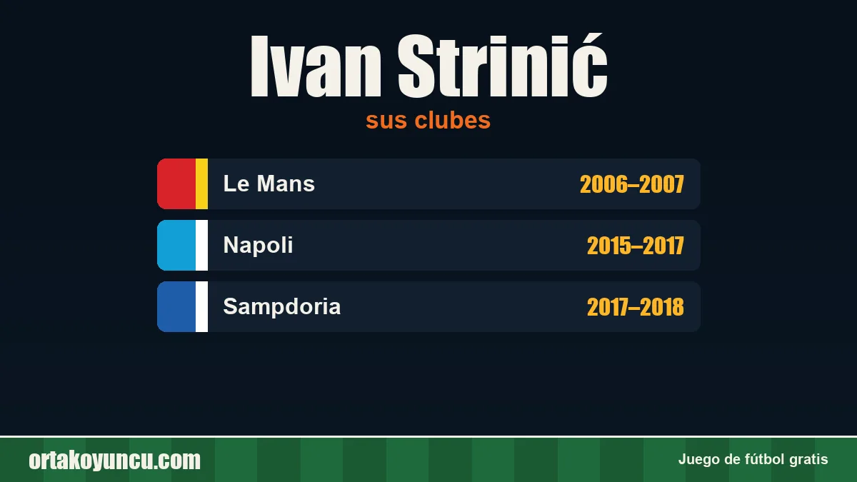 Ivan Strinić: clubes y años