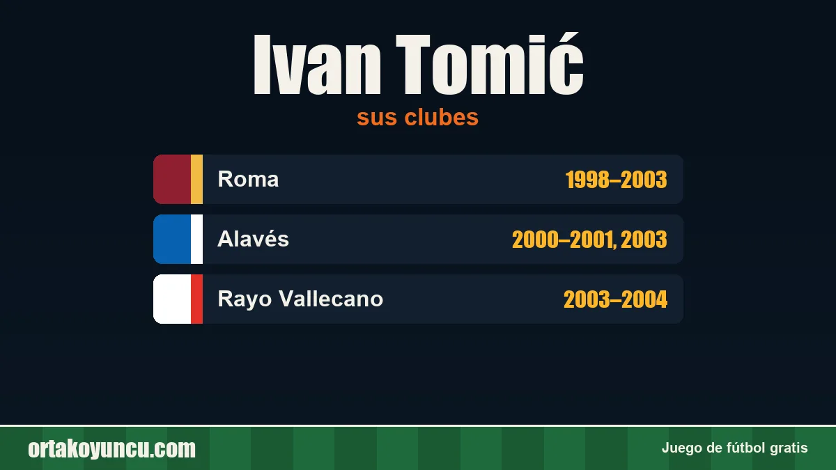 Ivan Tomić: clubes y años
