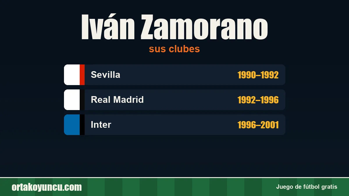 Iván Zamorano: clubes y años