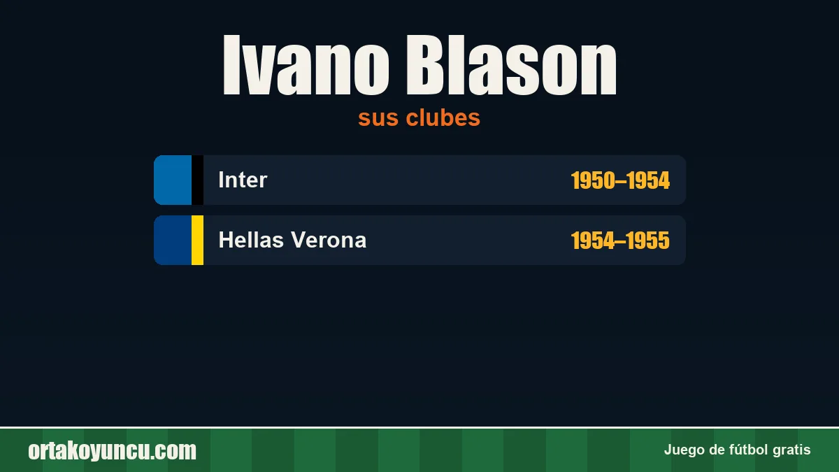Ivano Blason: clubes y años