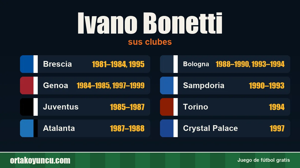 Ivano Bonetti: clubes y años