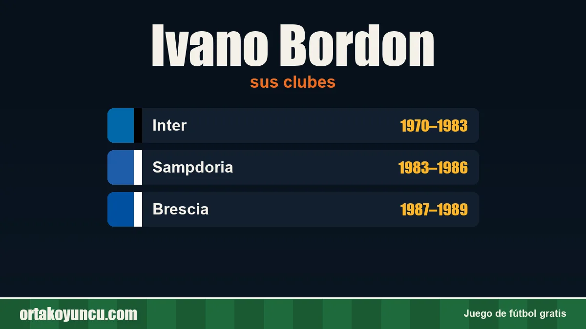 Ivano Bordon: clubes y años