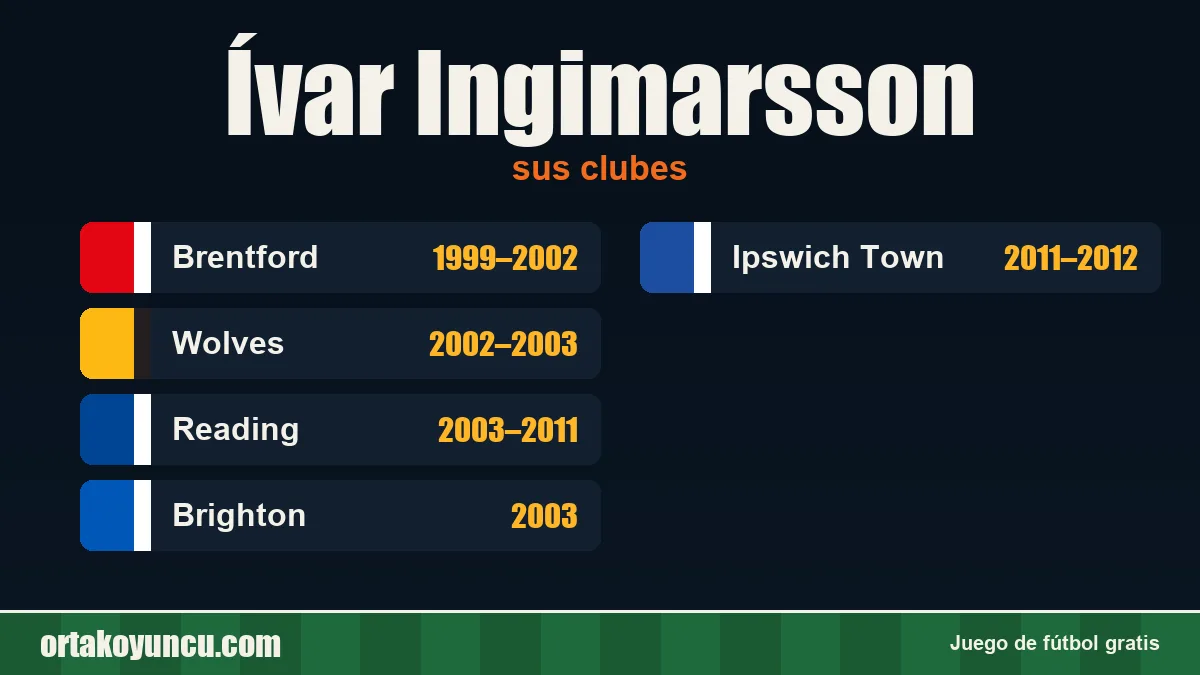 Ívar Ingimarsson: clubes y años