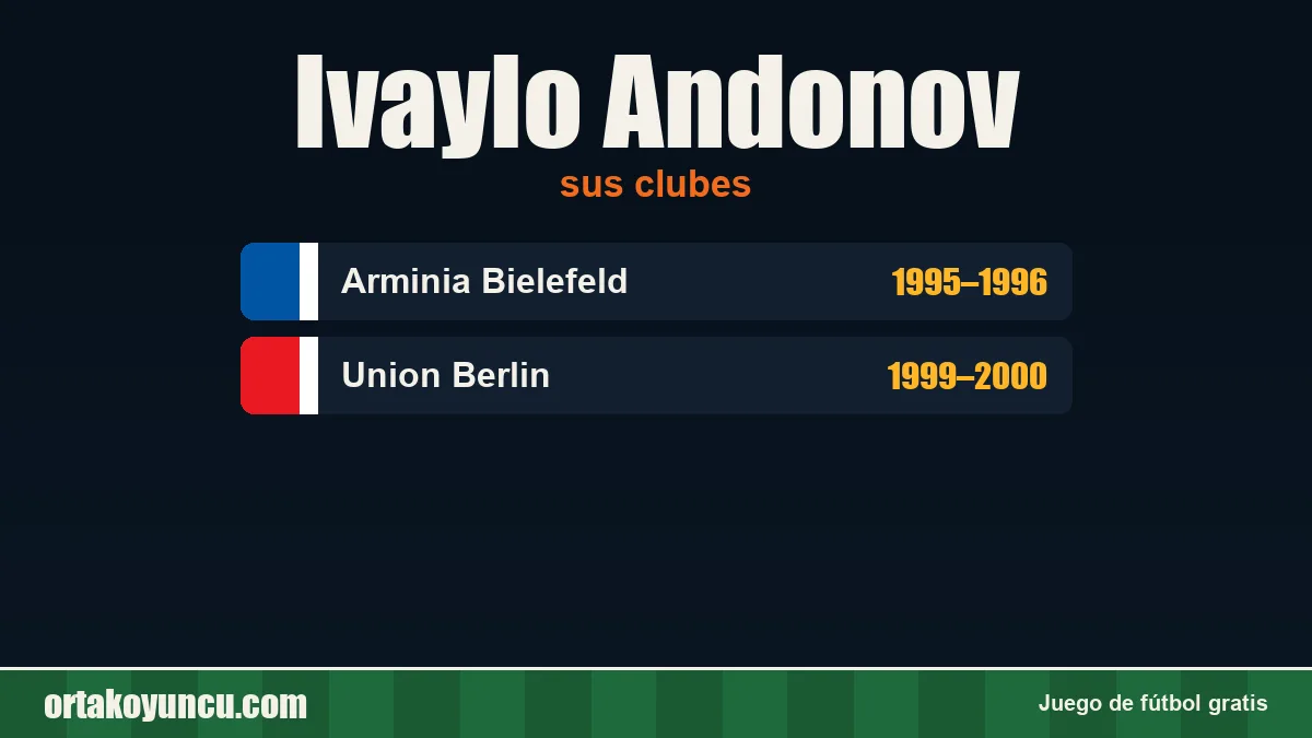 Ivaylo Andonov: clubes y años