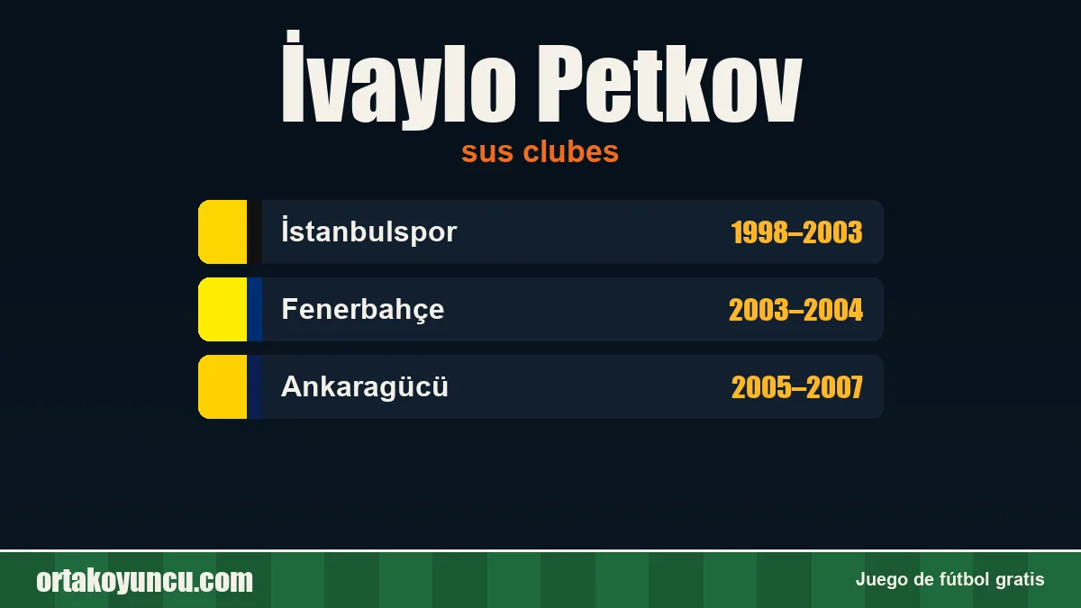 İvaylo Petkov: clubes y años