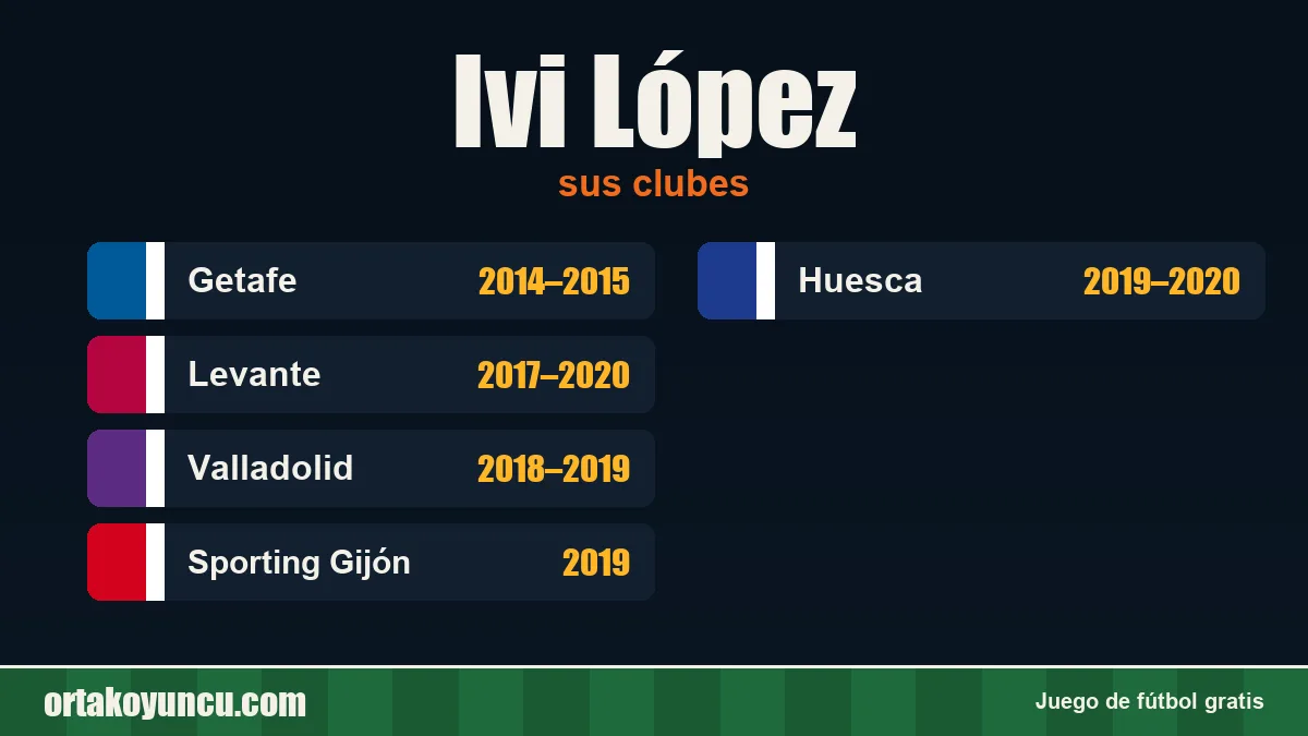 Ivi López: clubes y años
