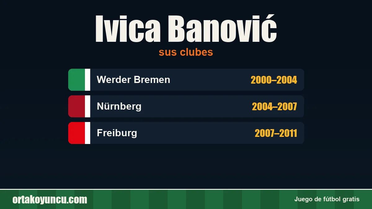 Ivica Banović: clubes y años