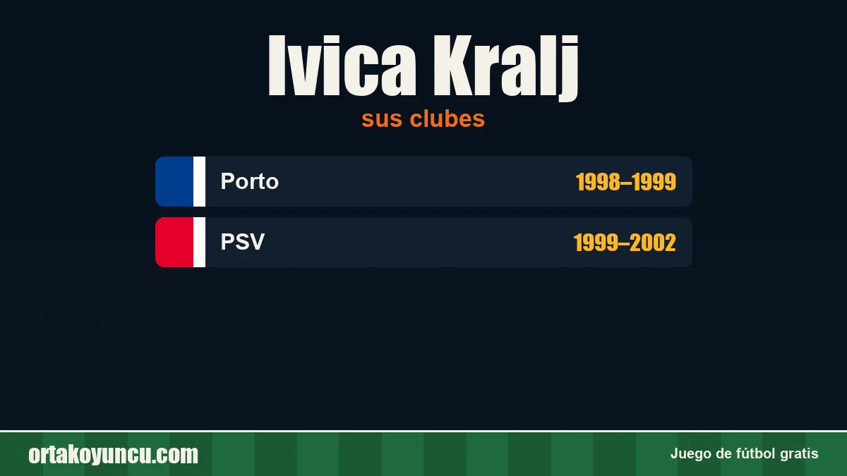 Ivica Kralj: clubes y años
