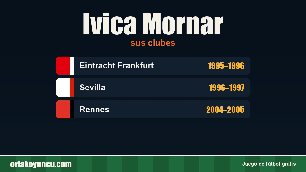 Ivica Mornar: clubes y años