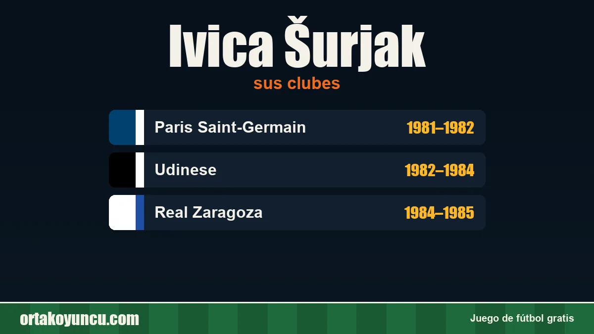 Ivica Šurjak: clubes y años