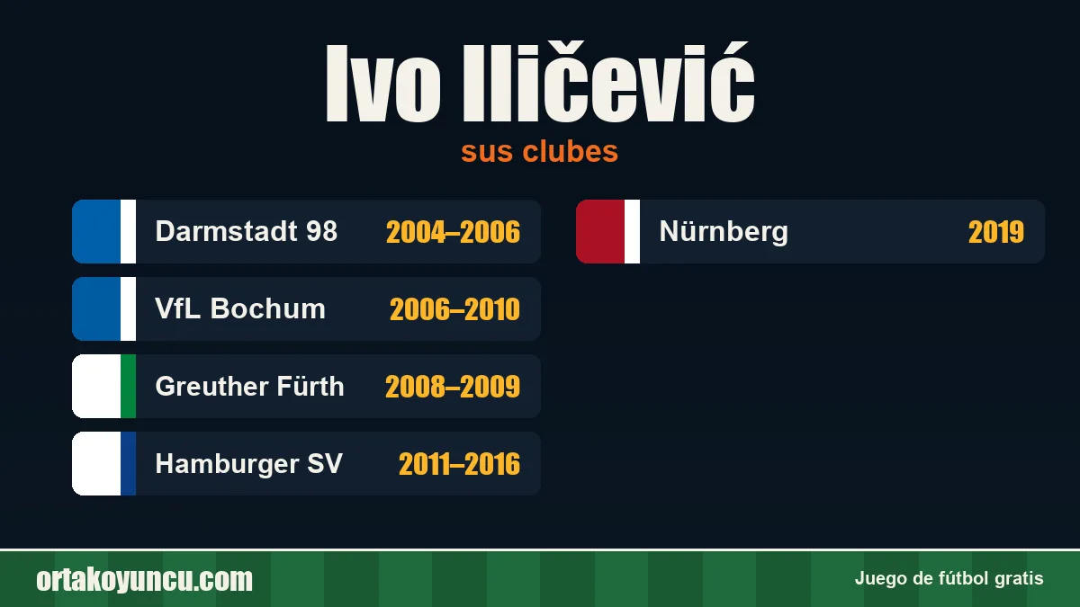 Ivo Iličević: clubes y años