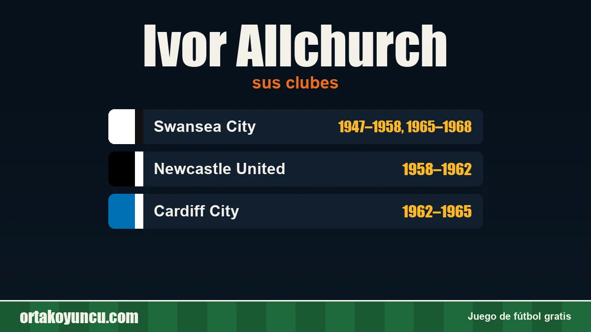 Ivor Allchurch: clubes y años