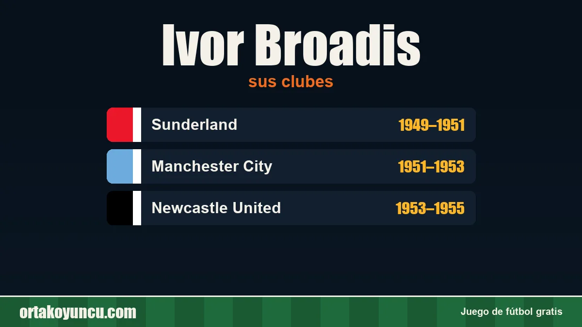 Ivor Broadis: clubes y años