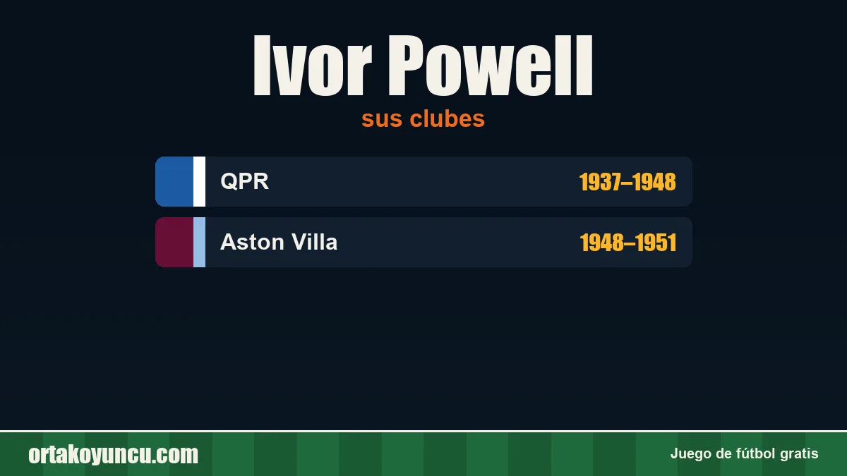 Ivor Powell: clubes y años