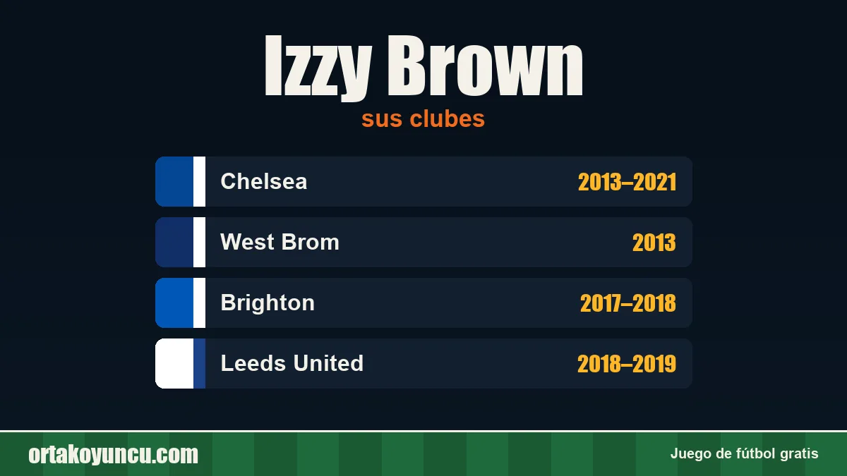 Izzy Brown: clubes y años