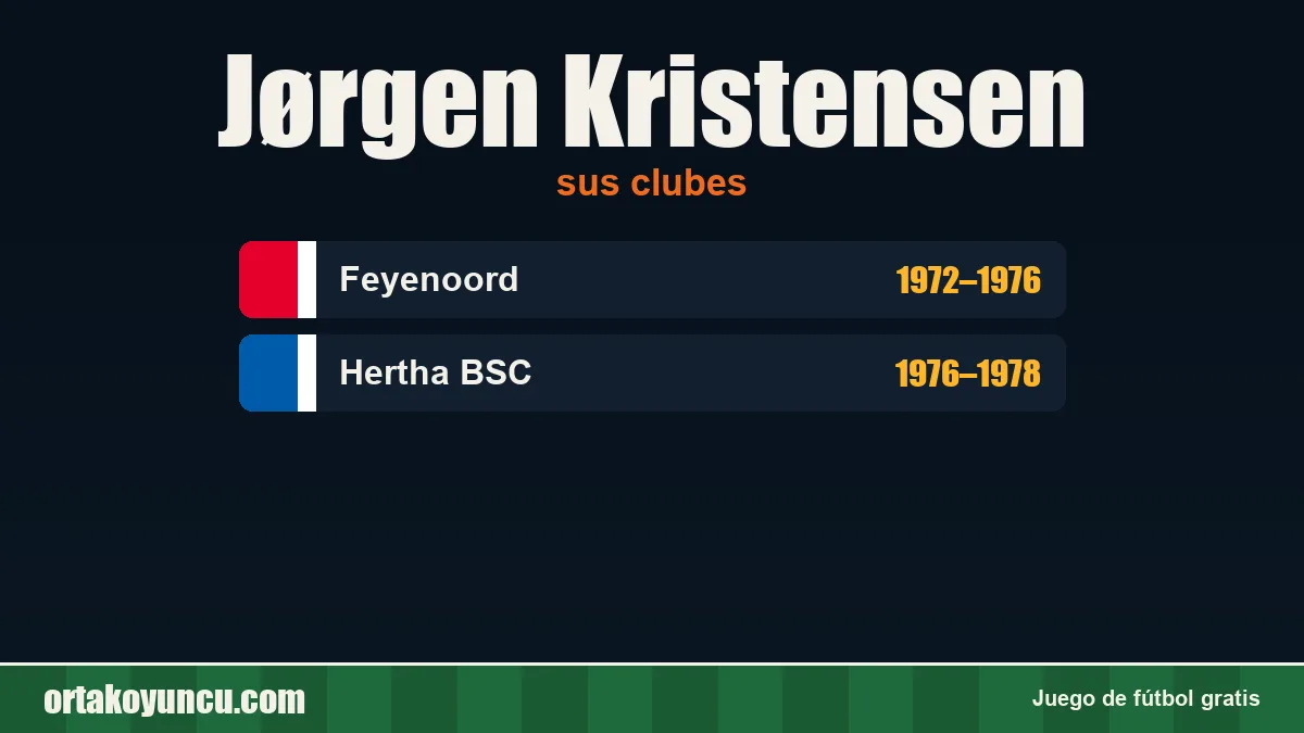 Jørgen Kristensen: clubes y años