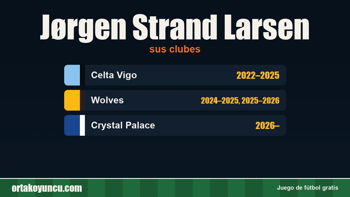Jørgen Strand Larsen: clubes y años