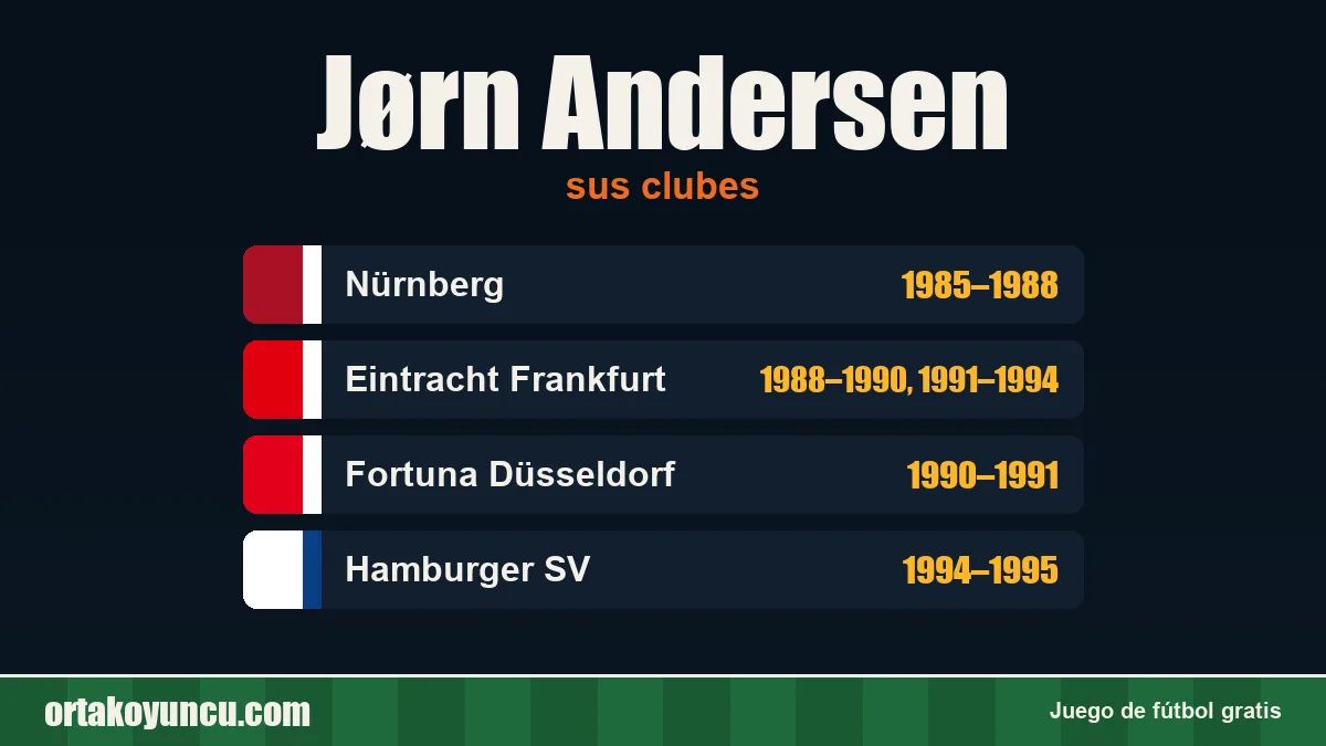 Jørn Andersen: clubes y años