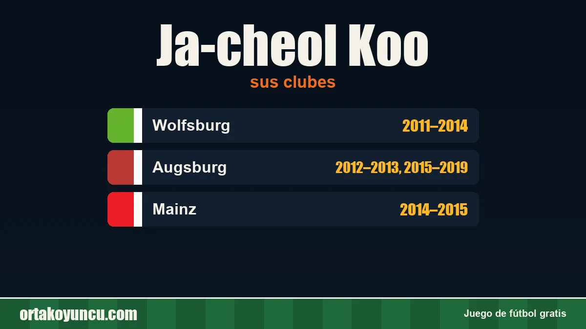 Ja-cheol Koo: clubes y años