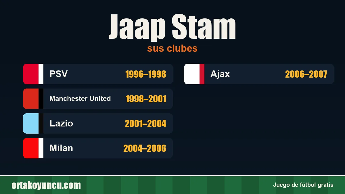 Jaap Stam: clubes y años