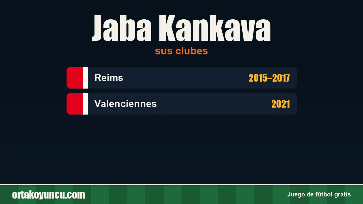 Jaba Kankava: clubes y años