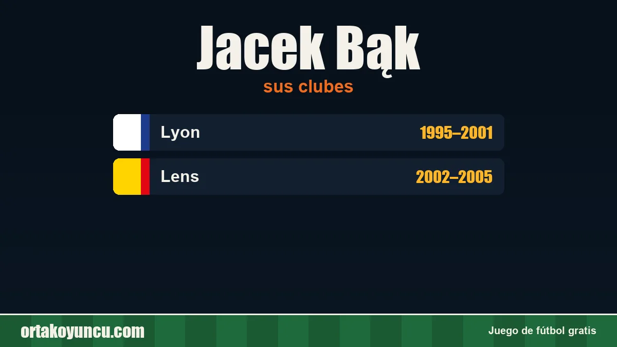 Jacek Bąk: clubes y años