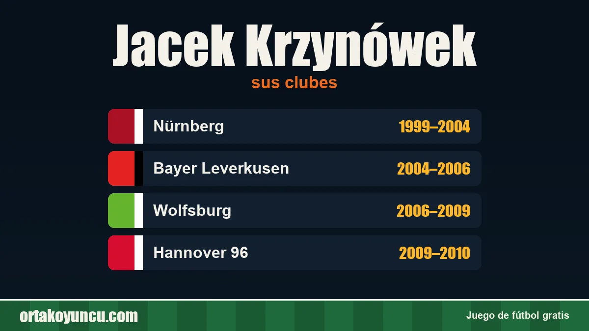 Jacek Krzynówek: clubes y años