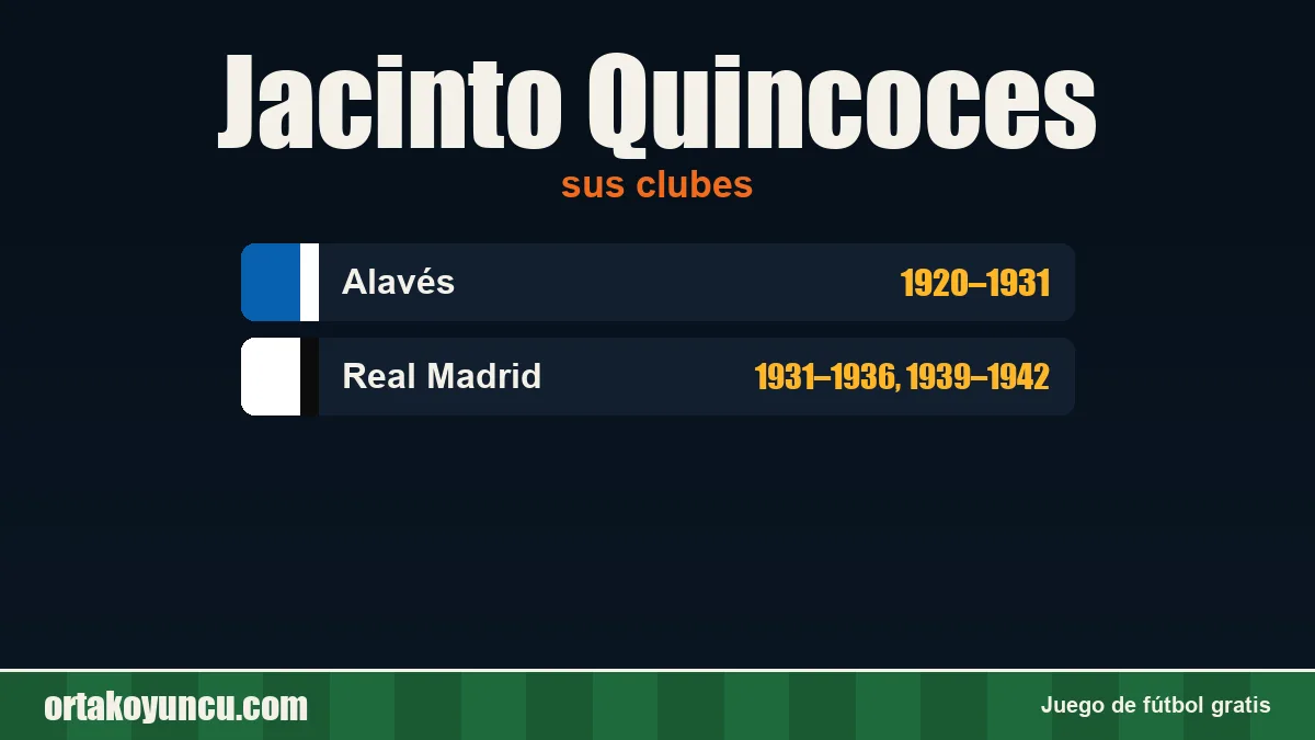 Jacinto Quincoces: clubes y años